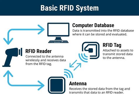 How Many Tags Can Be Read By an RF